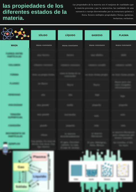 Solution Cuadro Comparativo De Los Estados De La Materia Studypool