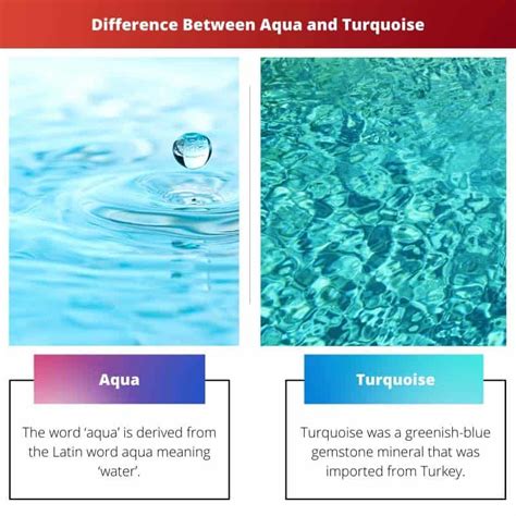 Aqua Vs Turquoise Difference And Comparison