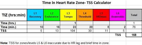 Rob Muller Usa Cycling Level 2 Power Based Coach Tss Hrz Calculator