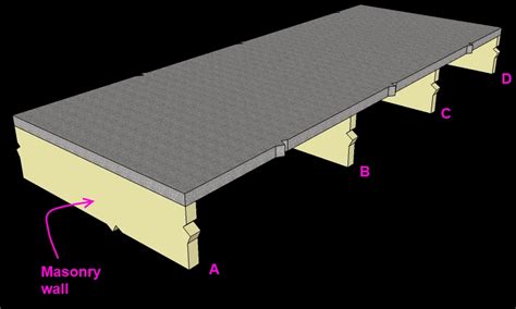 What Is One Way Continuous Slab Design Talk