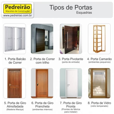 Tipos De Portas Para Casas Guia Completo 2 Quartos