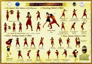 Muay Thai Movement Drills - Simple Self-Defense