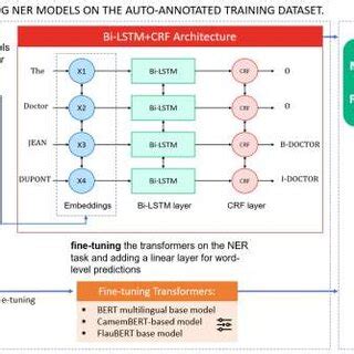 Overview of the deidentification process. | Download Scientific Diagram