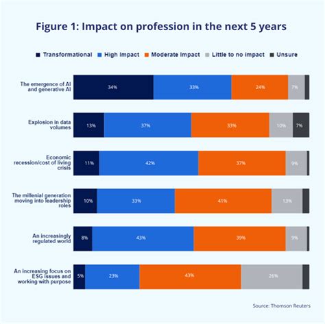 Legal Industry Trend Report Forecast Law Cpd Law Cpd