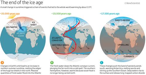 Denmark Strait Cataract Wikipedia