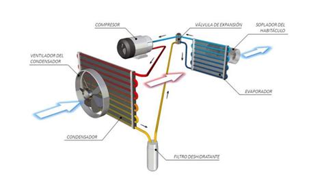 Total 53 Imagen Partes Unidad Interior Aire Acondicionado