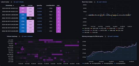 Time Series And Analytical Databases Walk Into A Bar Questdb