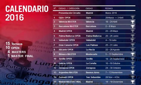 Ya Se Conoce El Calendario World Padel Tour 2016