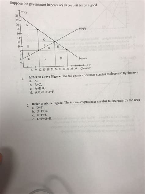 Solved Suppose The Government Imposes A 10 Per Unit Tax On