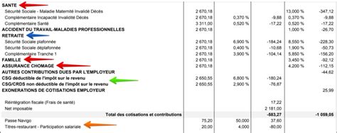 À quoi va ressembler mon bulletin de salaire avec le prélèvement à la