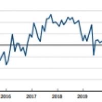 Empire State Manufacturing Survey Forex Factory