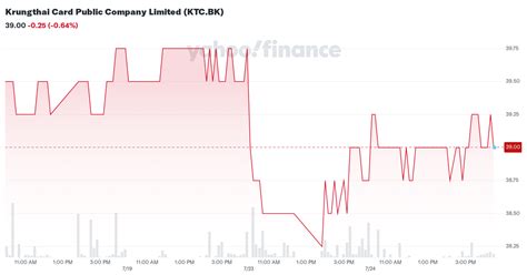 Krungthai Card Public Company Limited Ktc Bk Stock Price News Quote