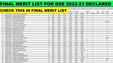 Final Merit List Dse Declared Dse Engineering Admission