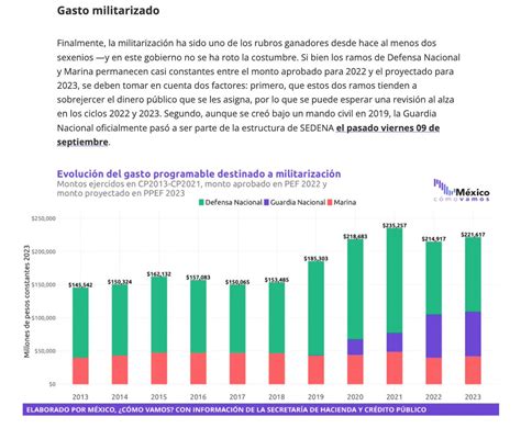 M Xico C Mo Vamos On Twitter Rt Guzmart Quieres Conocer Los