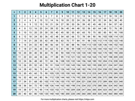 Printable Multiplication Chart 1 20 · Inkpx