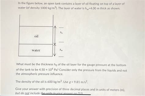 Solved In The Figure Below An Open Tank Contains A Layer Of Chegg