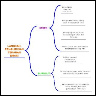 Guru Masa Hadapan Bab Tekanan Emosi Dalam Kalangan Guru