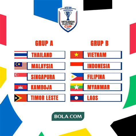 Hitung Hitungan Persaingan Ke Semifinal Piala AFF 2024 Dari Grup B