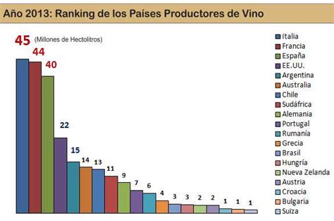 Industria Vinicola En Espa A Regiones Producci N Variedades De Uvas