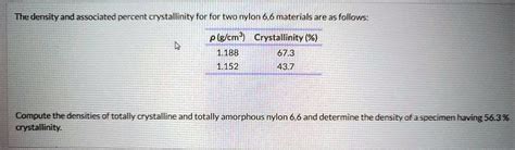 Solved The Density And Associated Percent Crystallinity For Two Nylon