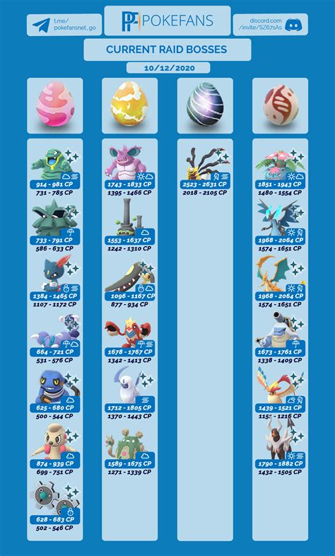 Infographic Raid Boss Chart Strange Egg Release Event Rthesilphroad