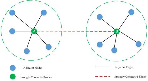 Figure From An Object Oriented Semi Supervised Land Use Land Cover