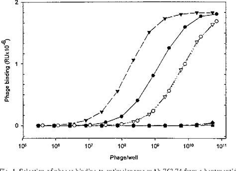 Figure 1 From Identification Of The Human Melanoma Associated