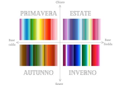 Armocromia cos è la teoria dei colori amata da Elly Schlein