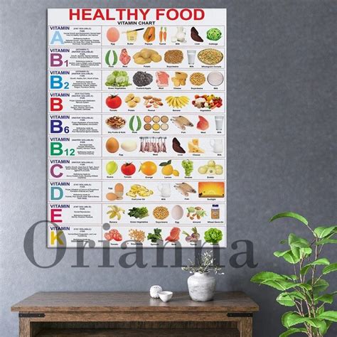 Healthy Food Vitamin Chart Printable Outlet Wholesale Leaderland Academy