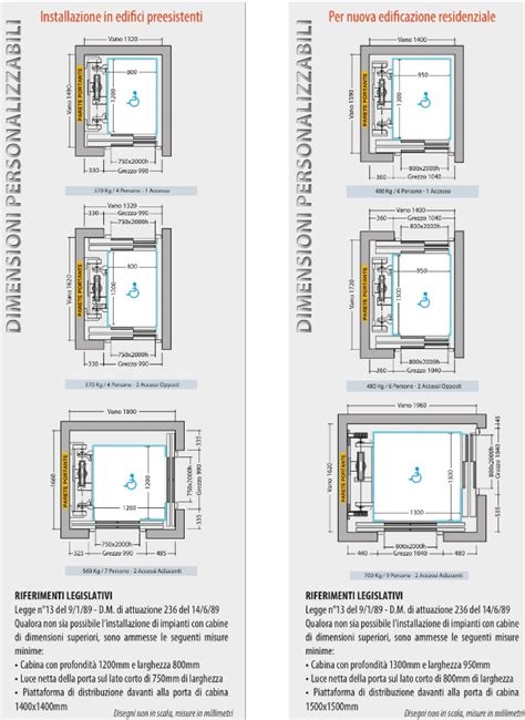 Nelle Nuove Edificazioni Residenziali L Ascensore Deve Avere Delle
