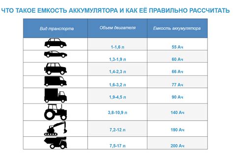 Как подобрать емкость аккумулятора по объему двигателя?