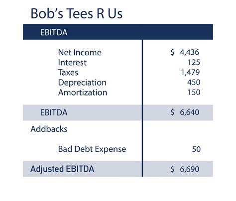 Jedes Mal Chinakohl Hose How To Calculate Ebitda Harmonie Genau Gibt Es