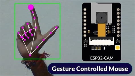 50+ ESP32-CAM Based Projects with Circuit, Code & Guide