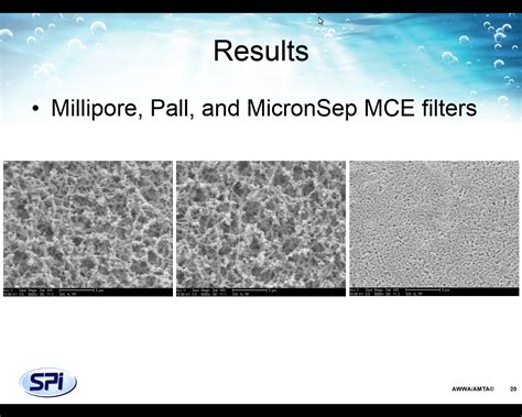 Silt Density Index: A Fresh Perspective on an Old Index – SPI