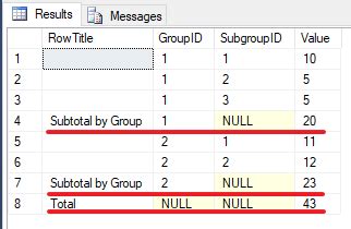 T Sql How To Sum Column Wise And Row Wise In SQL Server Stack Overflow