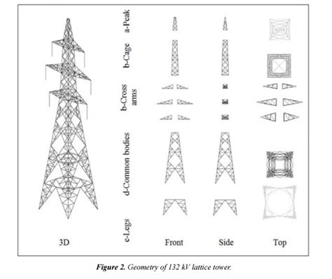 Design Examples Power Transmission Towers,Transmission Line Tower