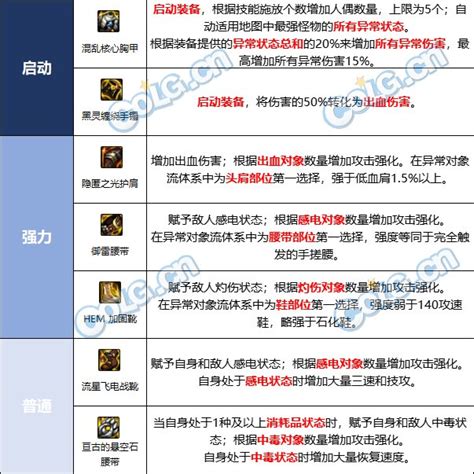 【攻略：巴卡尔版本】105级史诗装备新流派介绍：异常对象流沃特碧们的colgdnf地下城与勇士 Colg玩家社区