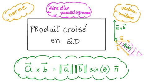 Vid O De La Le On Produit Vectoriel En Deux Dimensions Nagwa