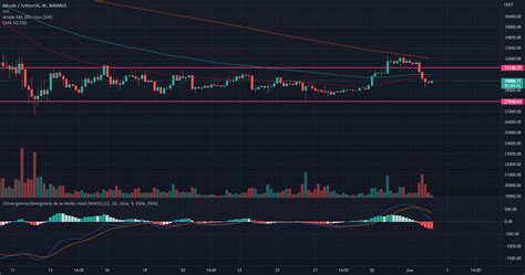 Gráfico de 4 horas BTC para BINANCE BTCUSDT por popularCamel94694