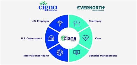 Our Capabilities | The Cigna Group