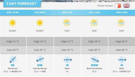 Prepare For A Hot Weekend Temperatures Expected To Rise To 38 39