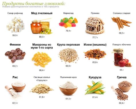Углеводы это какие продукты. Список сложные, простые, медленные ...