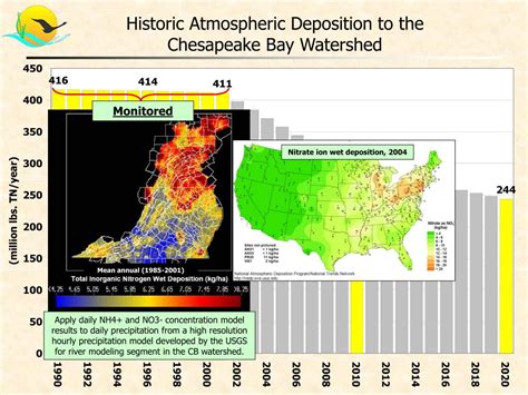 Ppt 2005 Annual Model Assessment Powerpoint Presentation Free