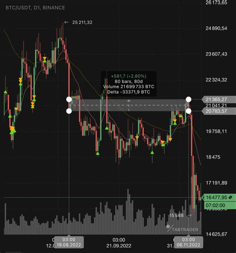 What Is The Tabtrader Volume Delta Indicator Tabtrader