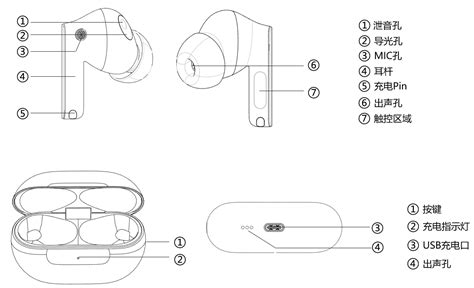 Location Of The Function Buttons And Ports On Huawei Freebuds And