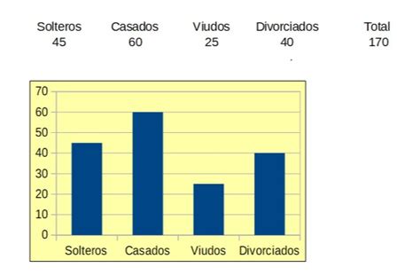 Variable Categ Rica Qu Es Clasificaci N Y Ejercicios Resueltos