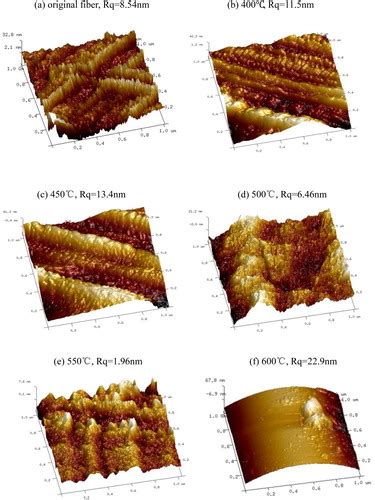 Full Article Effect Of Heat Treatment On The Morphology Diameter And Mesoporous Of Superfine