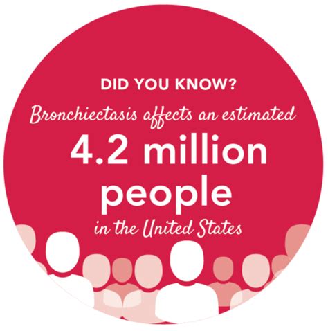 Bronchiectasis Vs Copd Is Bronchiectasis Copd Smartvest