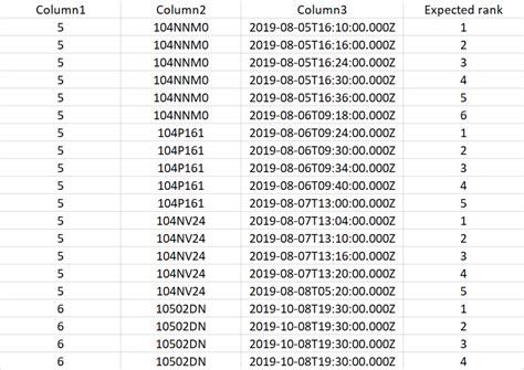 How To Apply Rank With Multiple Measures On Tableau Stack Overflow