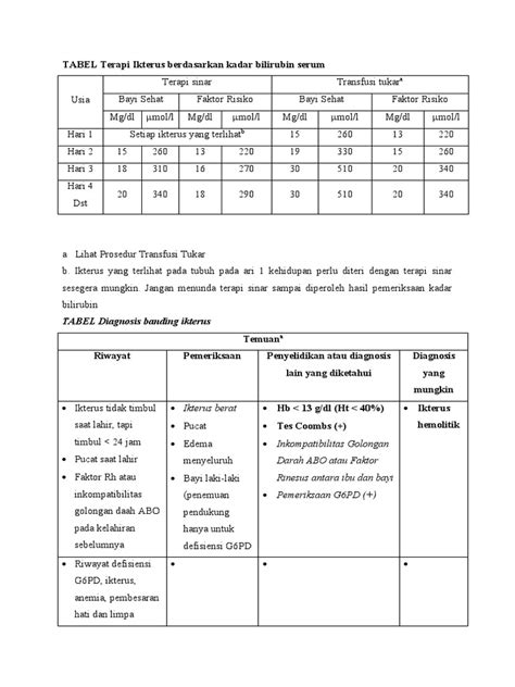 Tabel Terapi Ikterus Berdasarkan Kadar Bilirubin Serum Pdf